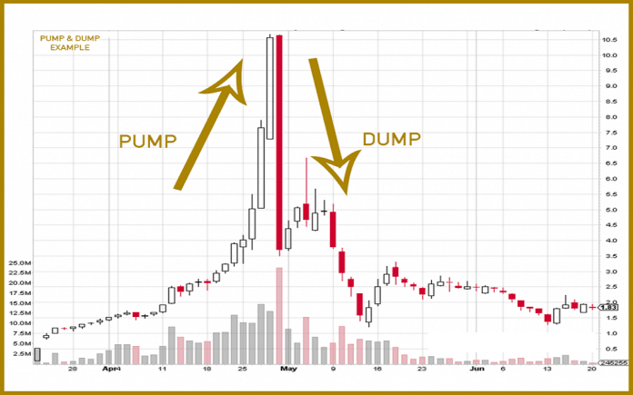 pump and Dump là gì?
