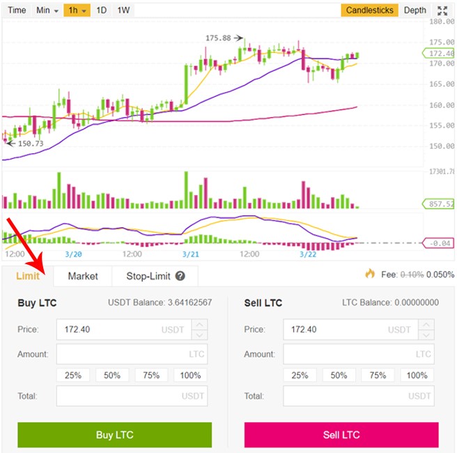 limit buy