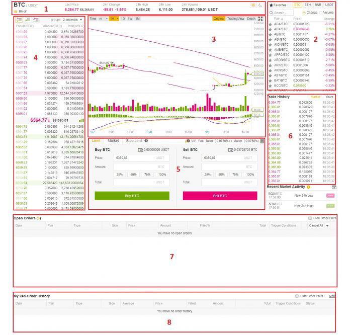 Mua Bitcoin trên sàn Binance bằng USDT