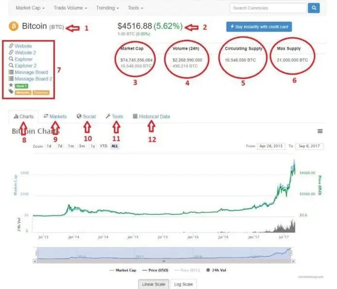 chỉ số bitcoin