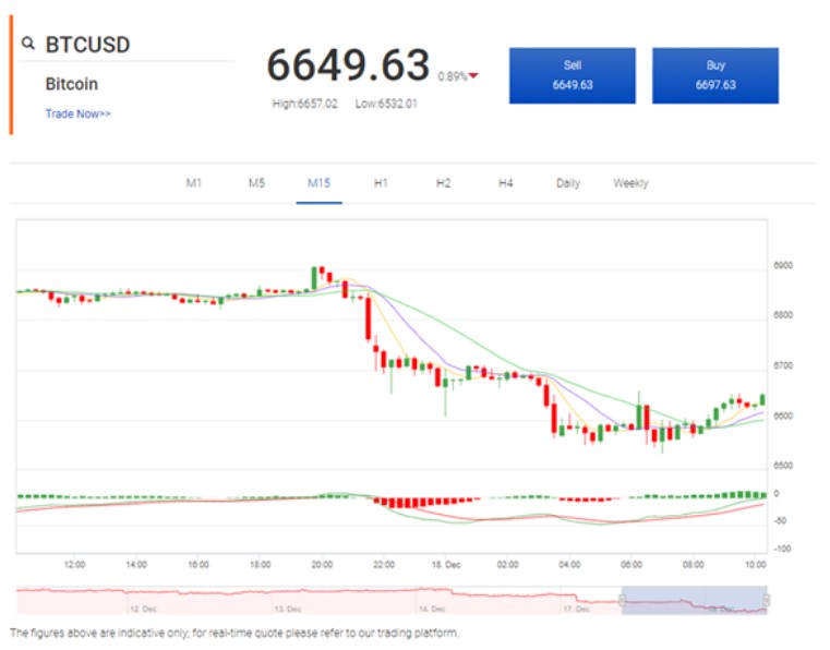 đầu tư bitcoin dài hạn