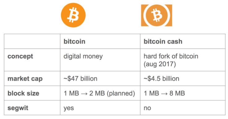 dung lượng bitcoin cash