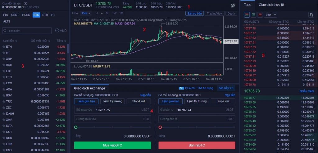 Cách giao dịch sàn Huobi