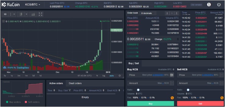 maket kucoin