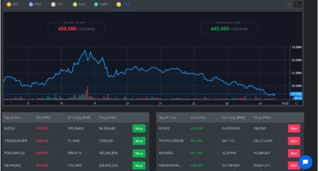 sàn giao dịch bitcoin alinex