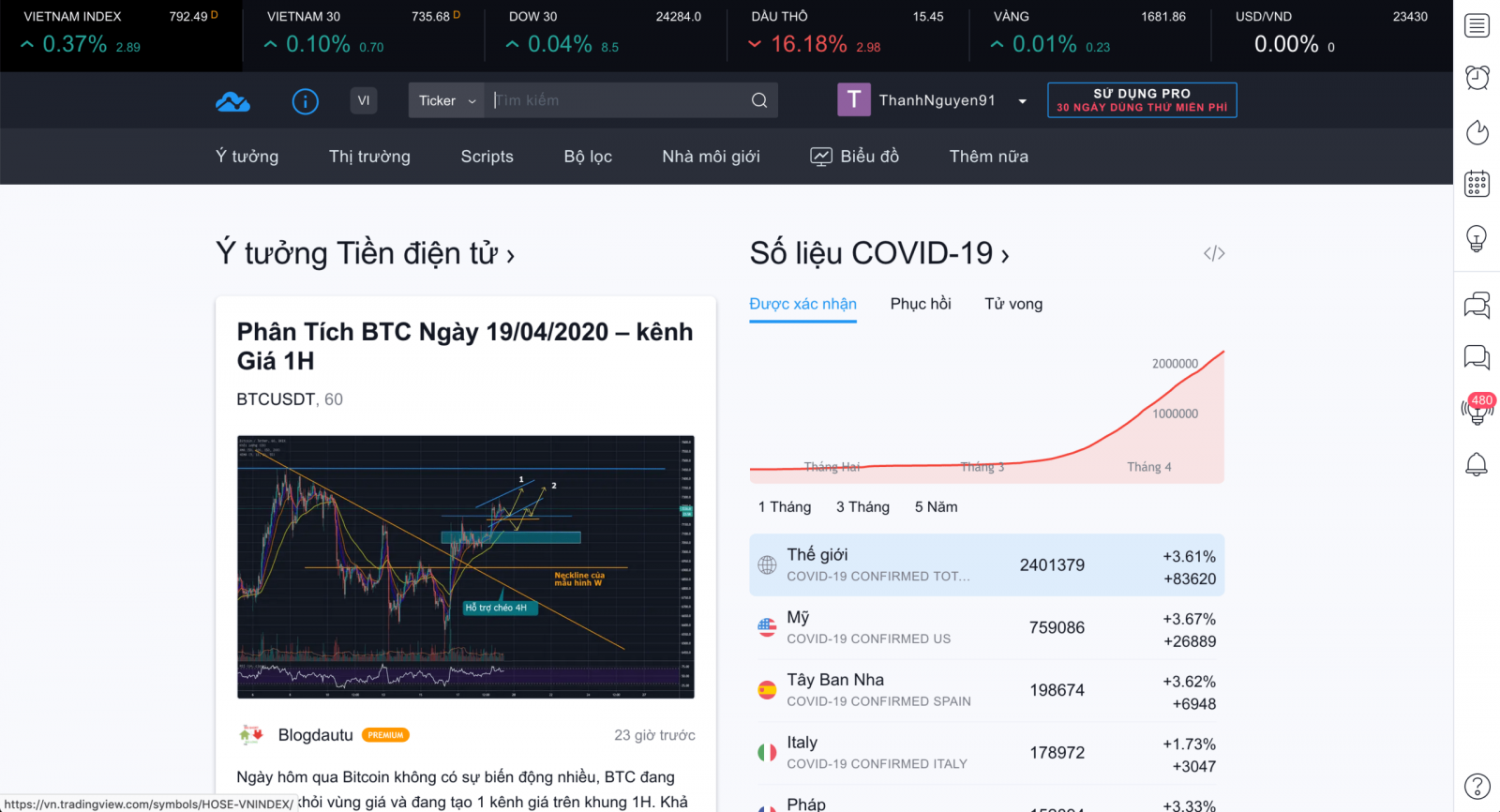 Sử dụng tradingview
