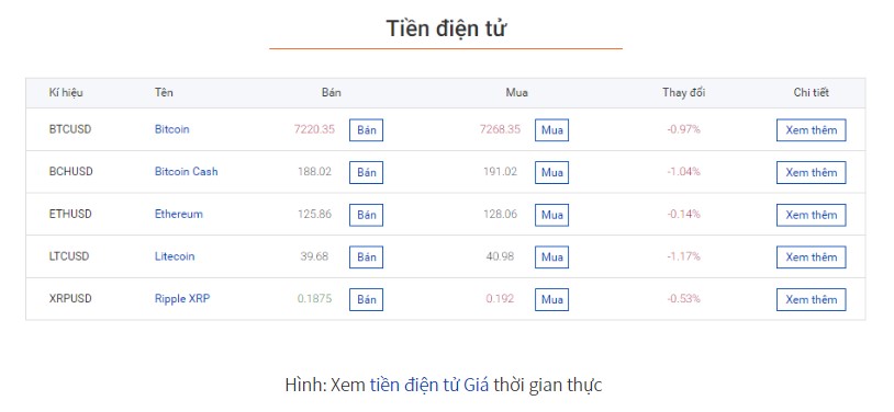 tiền điện tử