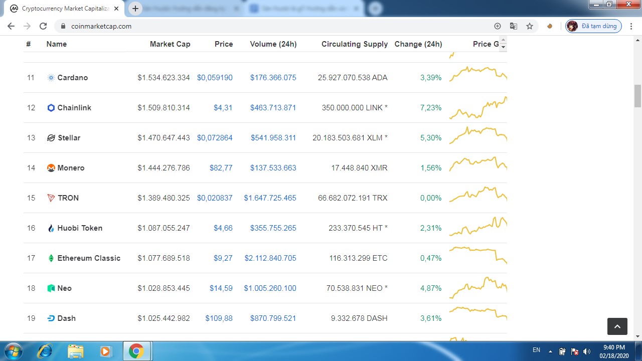 Ưu điểm giao dịch tại Huobi