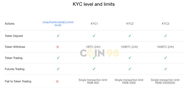 Xác minh tài khoản Okex